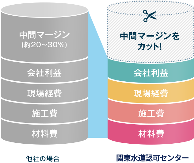 トイレ・キッチン・洗面所・お風呂の水まわりの水漏れ、詰まり、故障で人気No.1